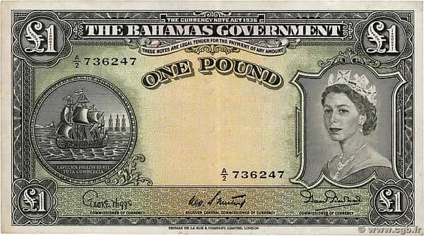 1 Pound Elizabeth II