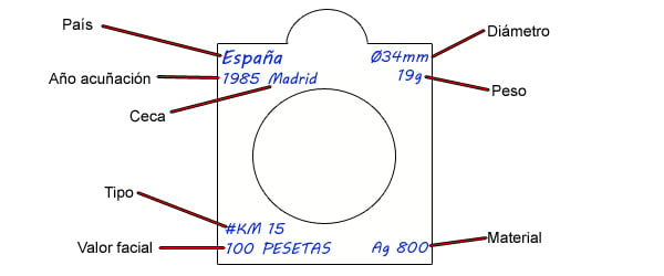 How to archive and classify coins?