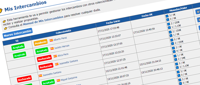 What does the Foronum My Swaps tool allow?