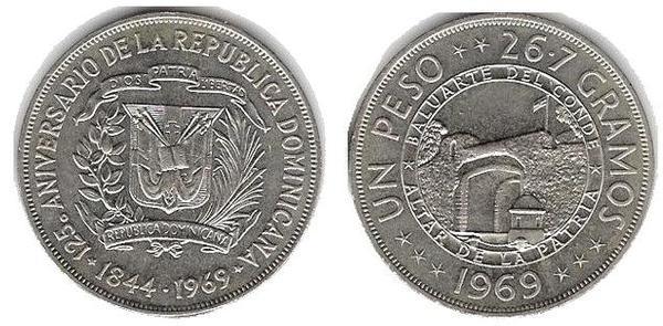 1 peso (125th Anniversary of the Republic)